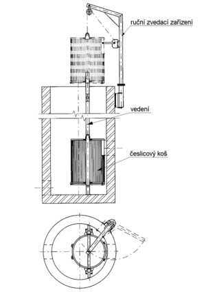 kruhový nátokový koš nákres