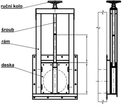 jednovřetenové stavítko kanálové s elektropohonem